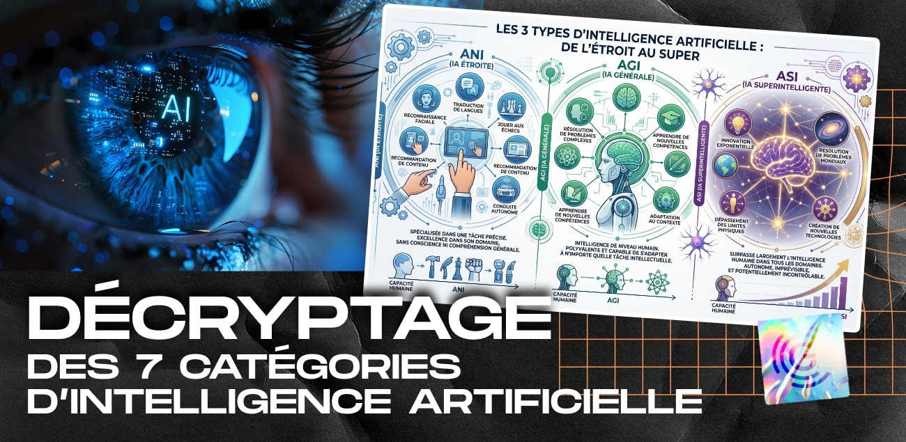 Décryptage des 7 catégories d’intelligence artificielle