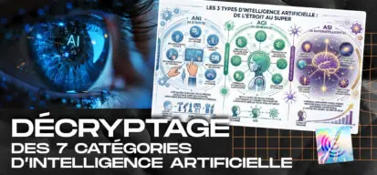 Décryptage des 7 catégories d’intelligence artificielle